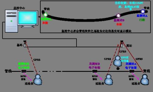 临高巡更系统八号