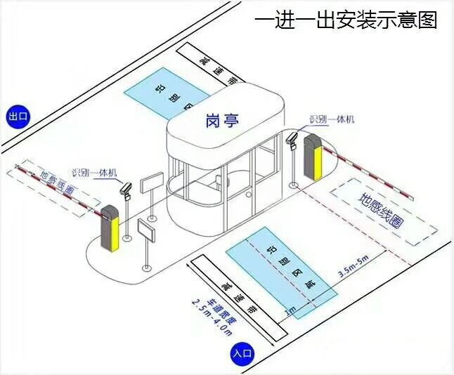 临高标准车牌识别系统安装图