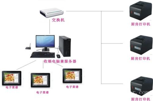 临高收银系统六号